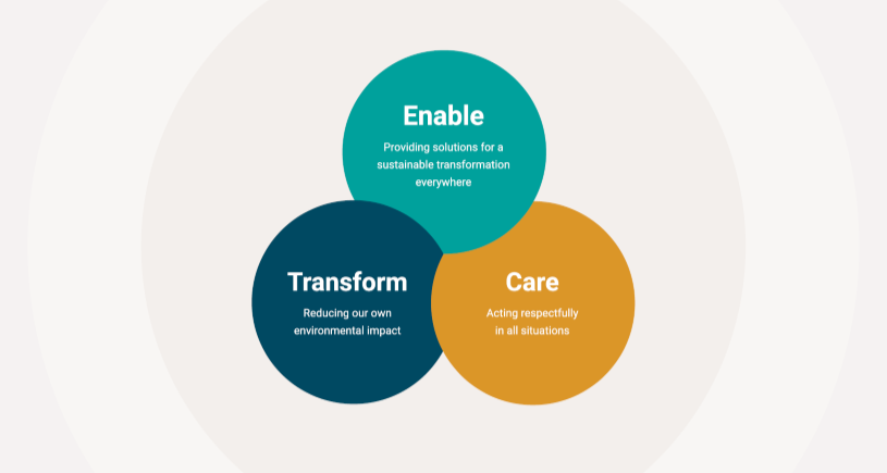 sustianability approach