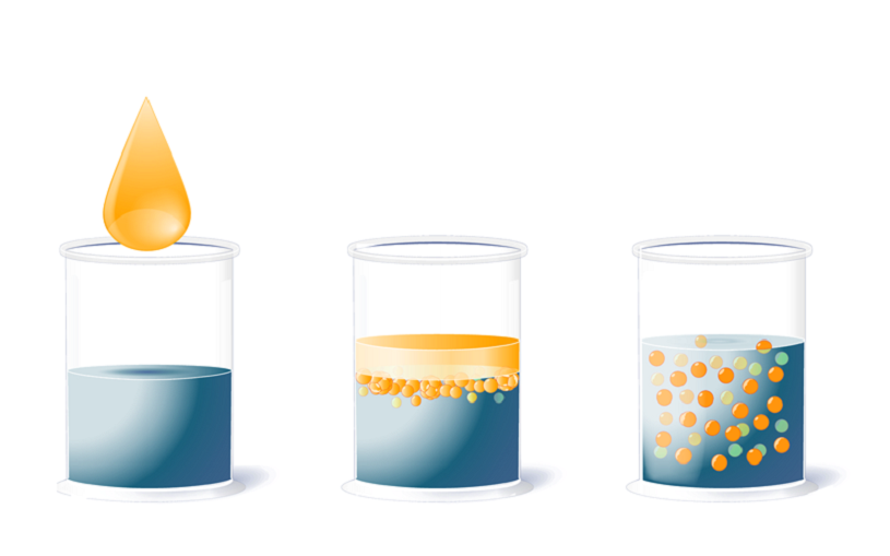Infographic over the process of emulsion