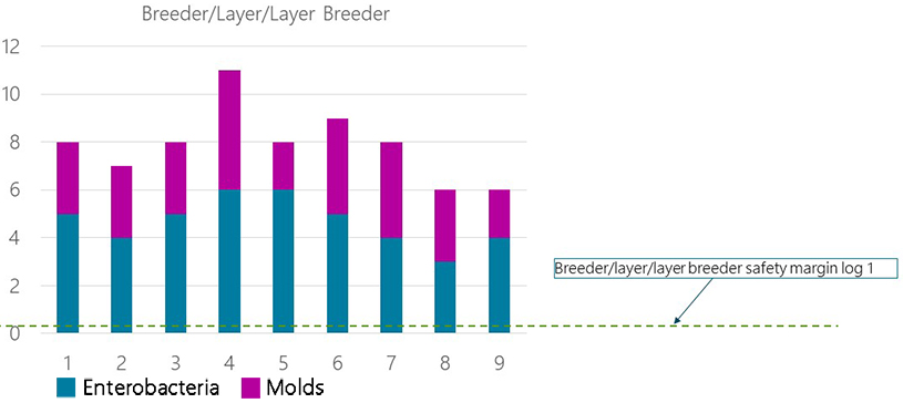 How clean is your feed - graph 2