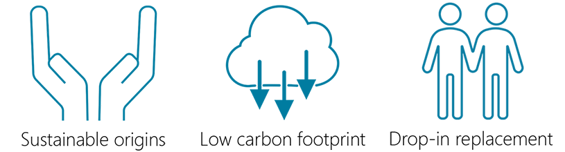 Pro-Environment product benefits Perstorp