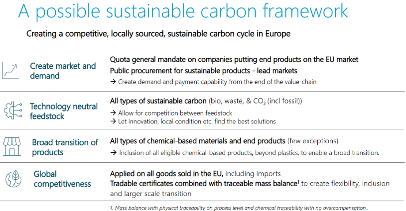 Framework for Circular Carbon Chemistry in Europe: market demand, neutral feedstock, product transition, competitiveness.