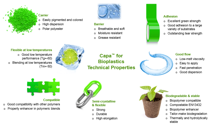 Perstorp Biopolymers