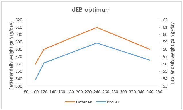 Electrolyte Balance figure 1