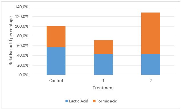 Electrolyte Balance figure 3