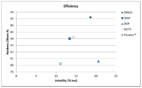 Efficiency Pevalen