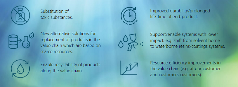 Downstream sustainability contributions Infographics over our sustainability targets