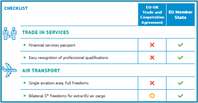 EU-UK relations image from overview