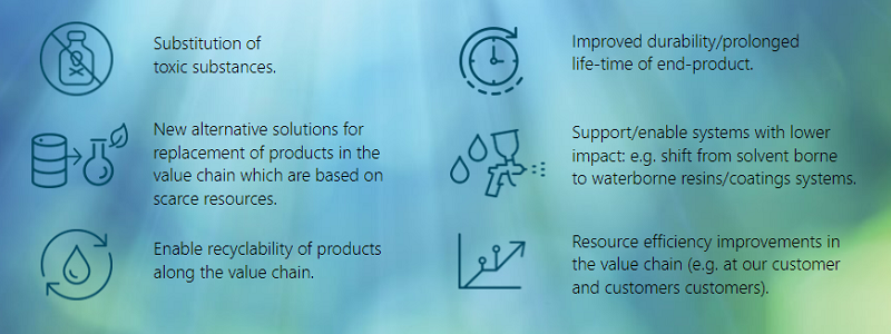 Examples of sustainability targets