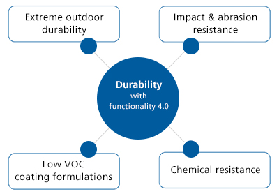 Illustration of Capa functionality