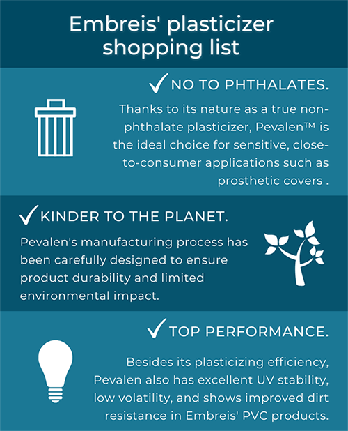 Infographic of shopping list for plasticizers