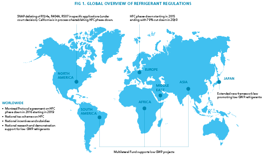 Market news, Global overview of refrigerant regulations