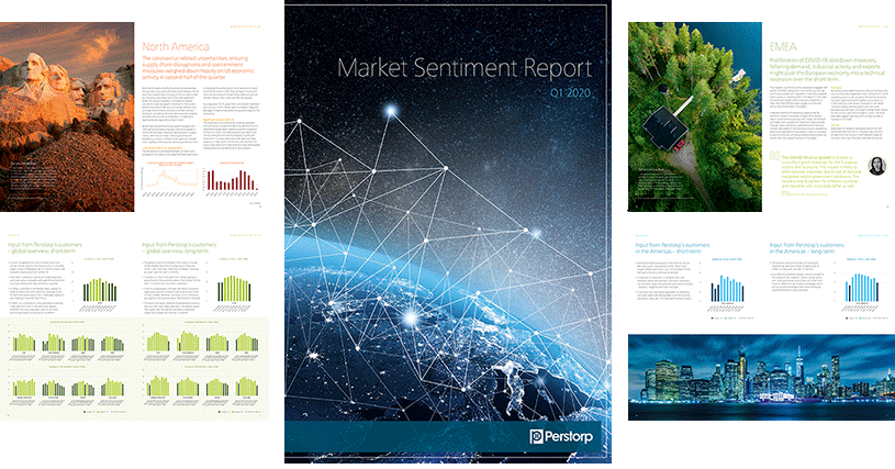 Market Sentiment Report Q1 2020