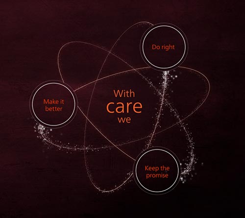 With care we - do right, keep the promise, make it better