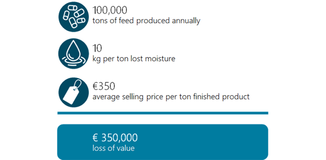 Prosid pellet pro calculation image