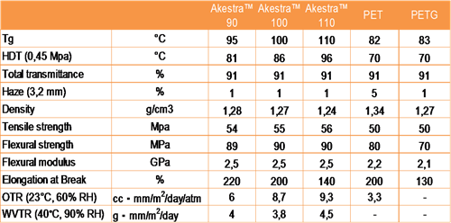 Table Akestra Masterbatch