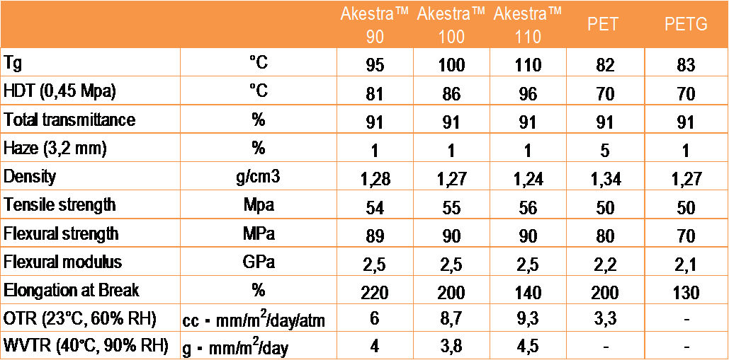 Table Akestra Masterbatch