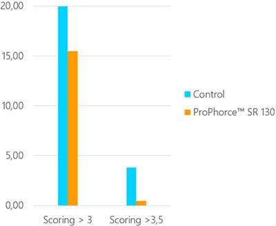 ProPhorce SR - FS trial