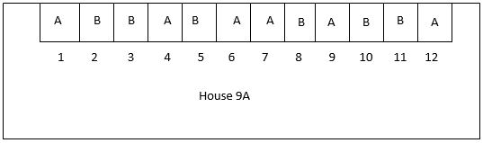 Allocation of treatments