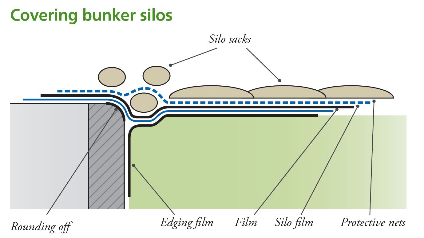 Covering bunker silo