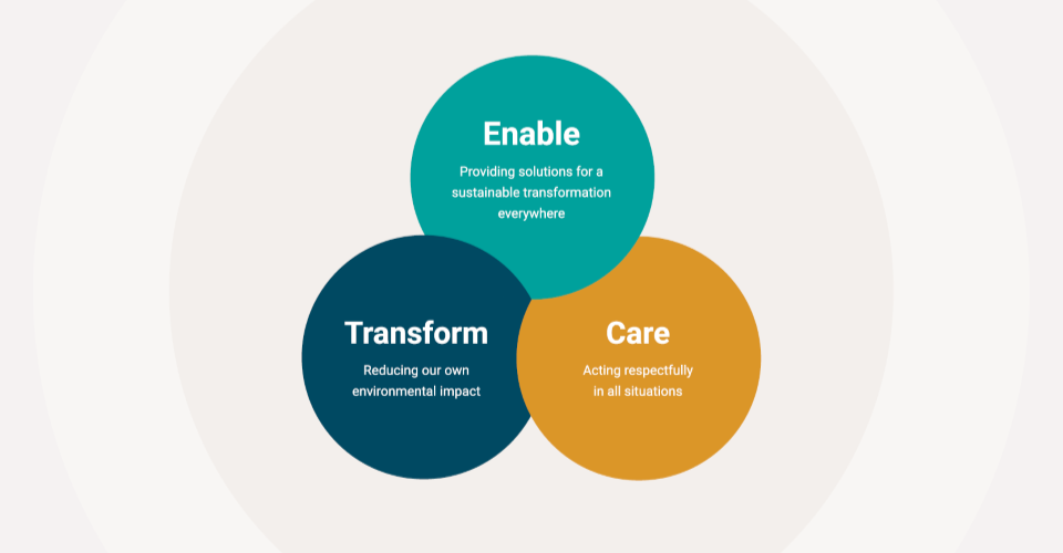 sustainability approach for PCG SC