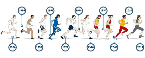 History of running shoes