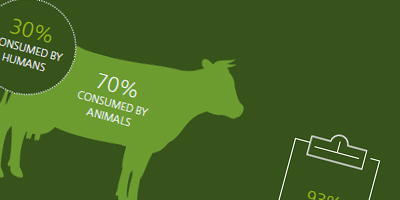 Antibiotic resistance Antibiotic resistance infographic